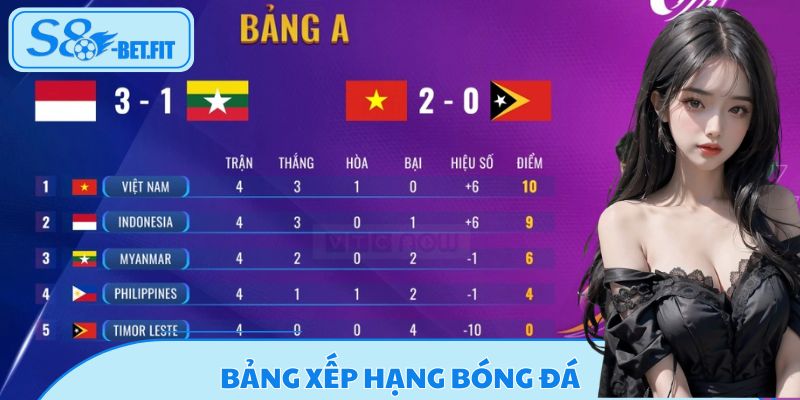 Bảng Xếp Hạng Bóng Đá: Cập Nhật Chính Xác, Chi Tiết Cùng S8