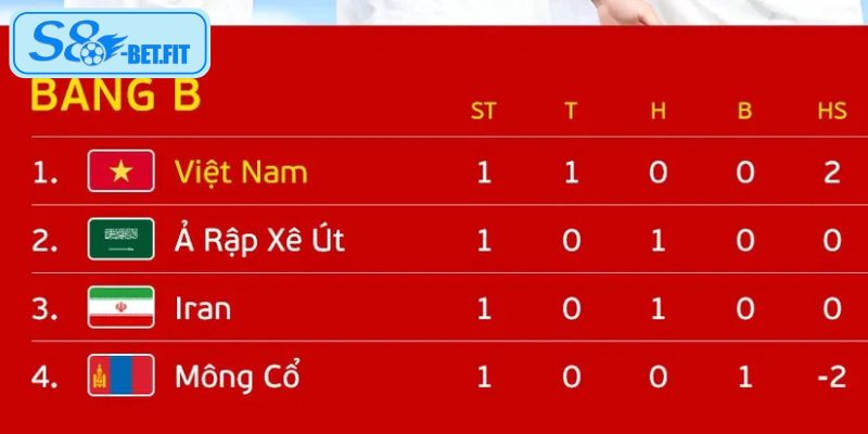 Nắm rõ các chỉ số xuất hiện trong BXH bóng đá