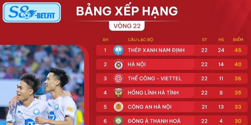 Những thông tin cần chú ý trong bảng xếp hạng bóng đá