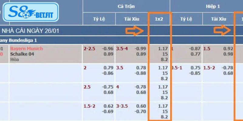 Tìm hiểu kèo châu Âu